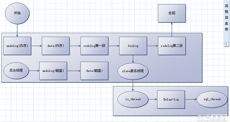 Mysql IO 内存方面的优化1