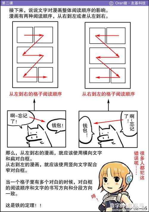 漫画绘制教程：漫画的阅读顺序5