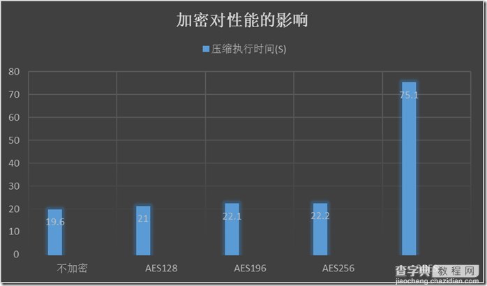 揭秘SQL Server 2014有哪些新特性(4)-原生备份加密6