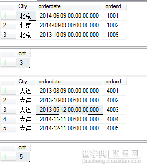 总结下sqlserver group by 的用法5