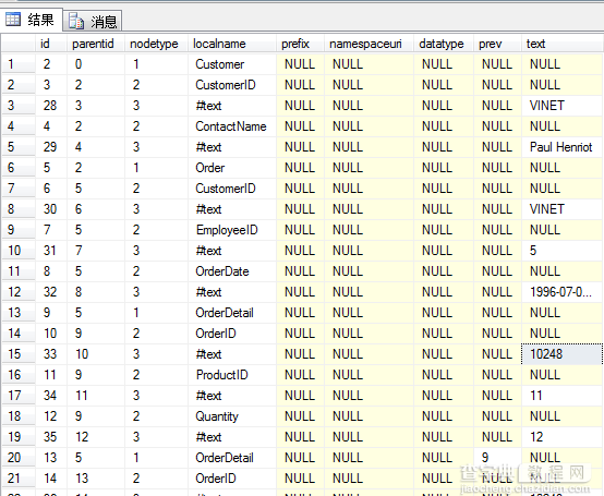 使用sp_xml_preparedocument处理XML文档的方法1