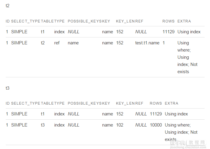 MySQL中join语句的基本使用教程及其字段对性能的影响3