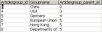 Asp.net 无限级分类实例代码1