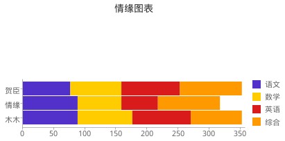 asp.net中一款极为简单实用的图表插件(jquery)3