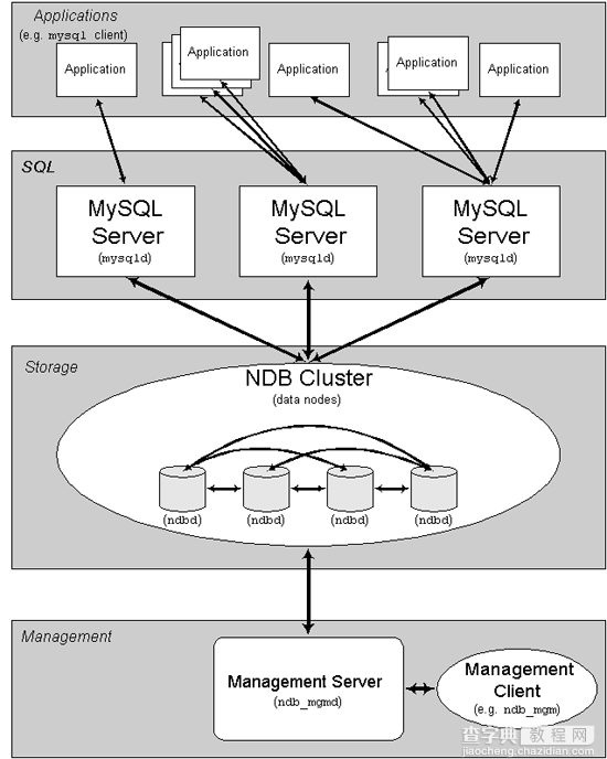Windows Server 2003 下配置 MySQL 集群(Cluster)教程1
