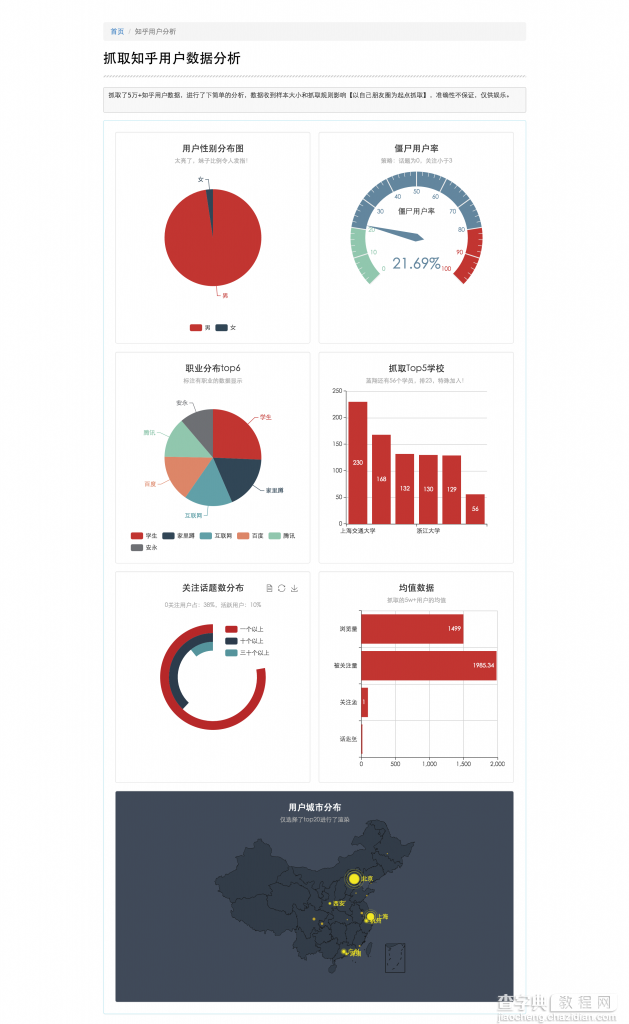 php实现爬取和分析知乎用户数据2