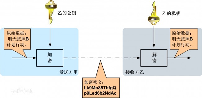 PHP中的多种加密技术及代码示例解析1