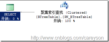 SQL Server中的执行引擎入门 图解4