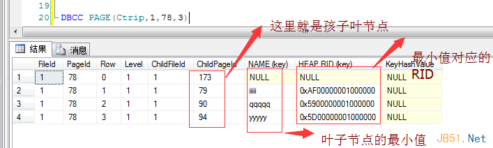 Sql Server中的非聚集索引详细介6