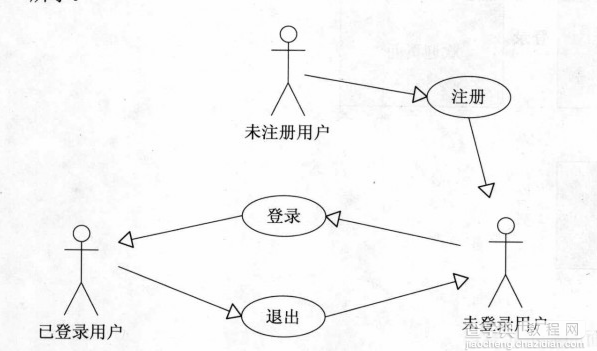 JSP实现用户登录、注册和退出功能1