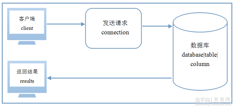 Windows服务器MySQL中文乱码的解决方法8