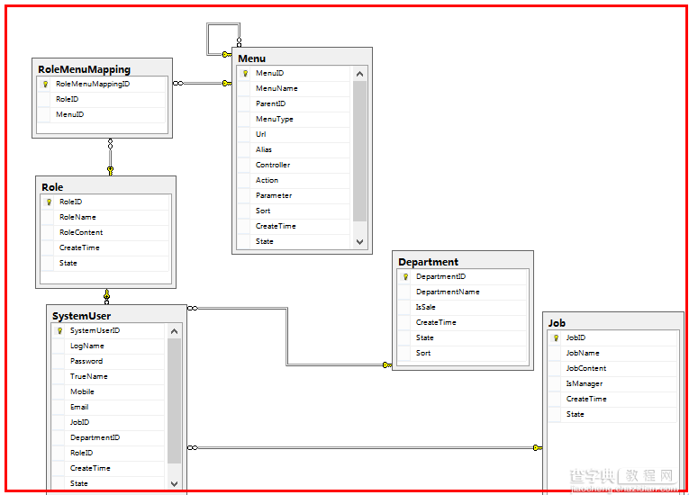 ASP.NET.4.5.1+MVC5.0设置系统角色与权限（二）1