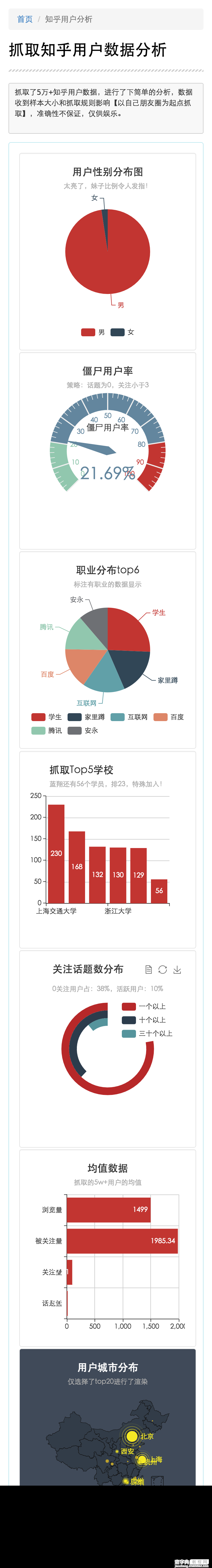 php实现爬取和分析知乎用户数据1