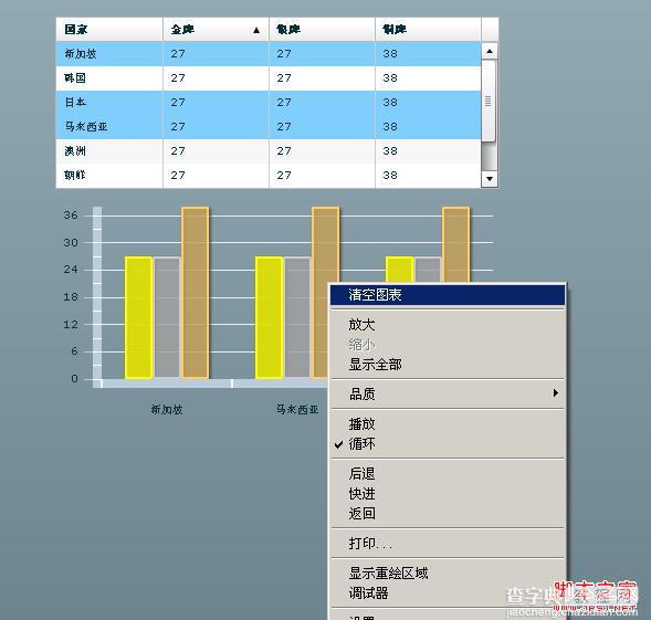 Flex3 DataGrid拖拽到ClumnChart动态显示图表实现代码2