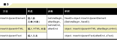 动态更改网页HTML元素(对象)内容3