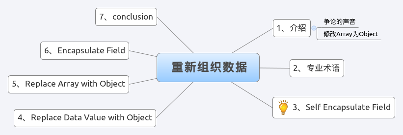 PHP 杂谈《重构-改善既有代码的设计》之三 重新组织数据1