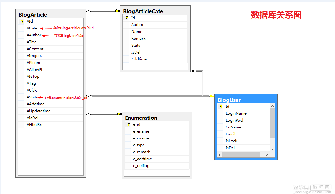 ASP.NET Mvc开发之查询数据1