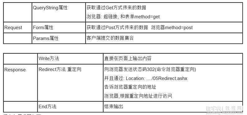 值得收藏的asp.net基础学习笔记9