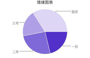 asp.net中一款极为简单实用的图表插件(jquery)5