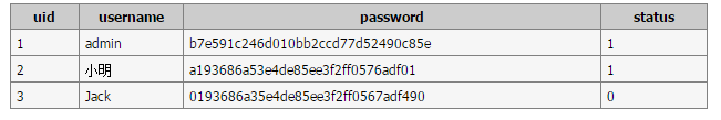 在MySQL中使用子查询和标量子查询的基本操作教程2