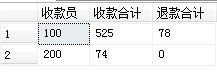 关于SQL的几道小题详解(sql进阶)2