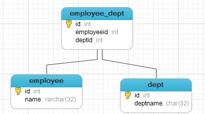 MySQL联合索引用法示例1