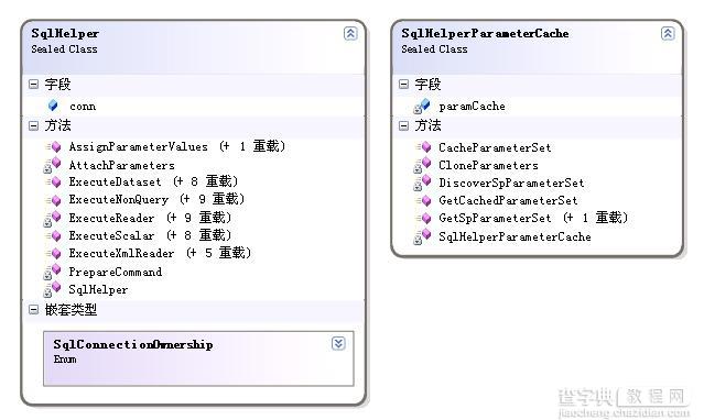 asp.net SqlHelper数据访问层的使用1