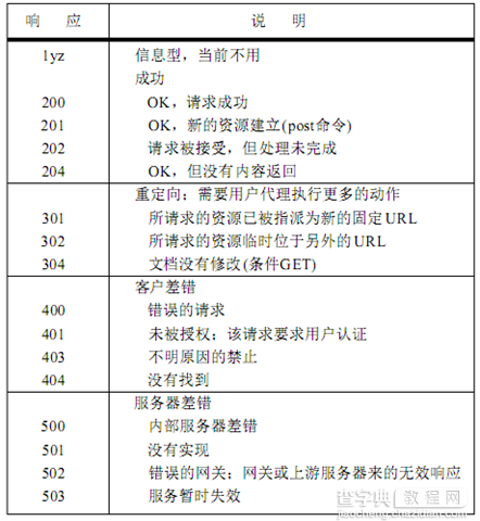 php学习笔记之基础知识4