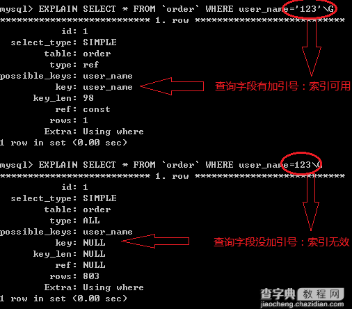 mysql索引失效的五种情况分析3