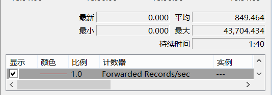 SQL Server中的Forwarded Record计数器影响IO性能的解决方法5