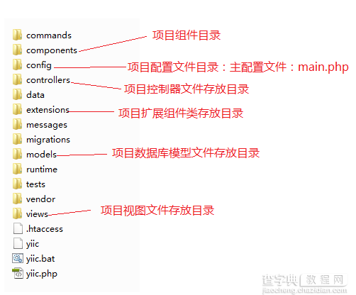 Yii入门教程之目录结构、入口文件及路由设置2