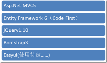 ASP.NET MVC5网站开发概述（一）1