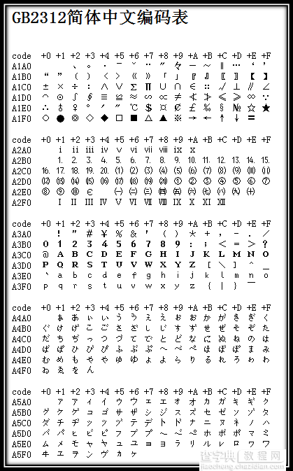 字符集和字符编码（Charset & Encoding）3