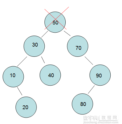 算法系列15天速成 第六天 五大经典查找【下】5