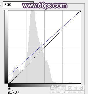 Photoshop为秋季草原图片打造清爽的韩系淡冷色45