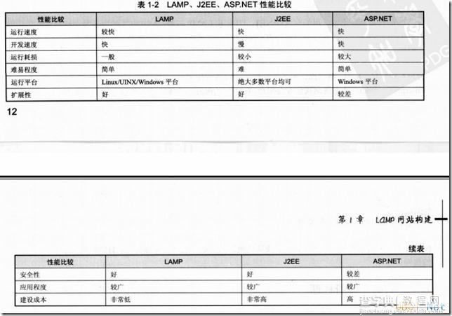 C/S和B/S两种架构的概念、区别和联系2