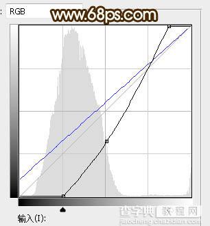 Photoshop调制出高对比暗调霞光木篱边的人物图片8