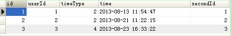 SQL判断语句用法和多表查询4