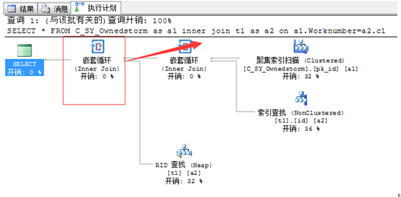 总结SQL执行进展优化方法5