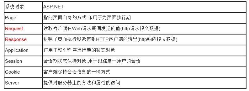 值得收藏的asp.net基础学习笔记7