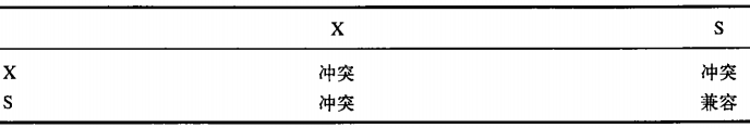 MySQL中InnoDB存储引擎的锁的基本使用教程1