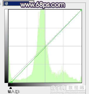 Photoshop调出暗调逆光效果山区人物图片20