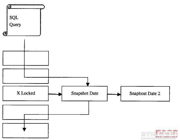 基于mysql体系结构的深入解析10