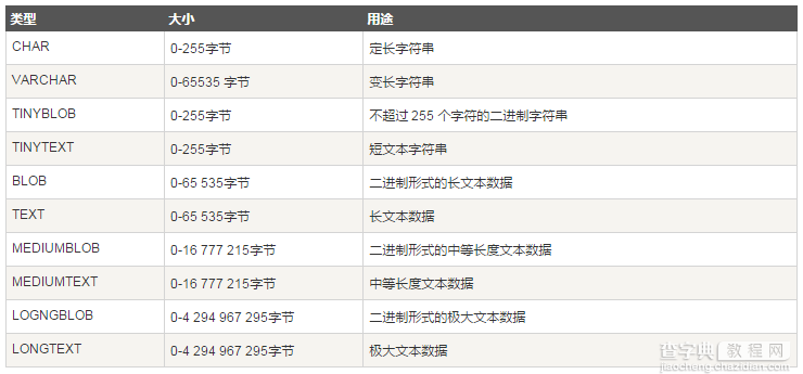 选择MySQL数据库的命令以及PHP脚本下的操作方法4