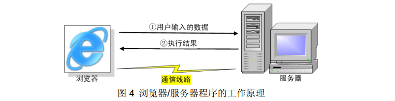 Web程序工作原理详解4