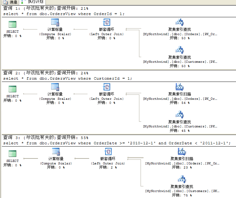 教你如何看懂SQL Server查询计划11