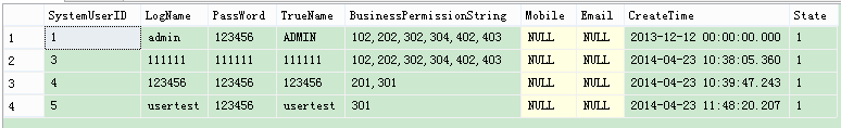 ASP.NET.4.5.1+MVC5.0设置系统角色与权限(一)1