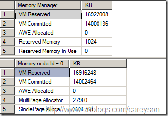 浅谈SQL Server 对于内存的管理[图文]5