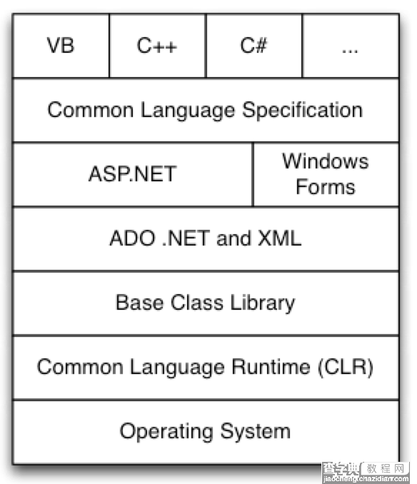 不可忽视的 .NET 应用5大性能问题3