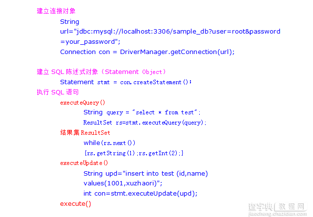 mysql jdbc连接步骤及常见参数2